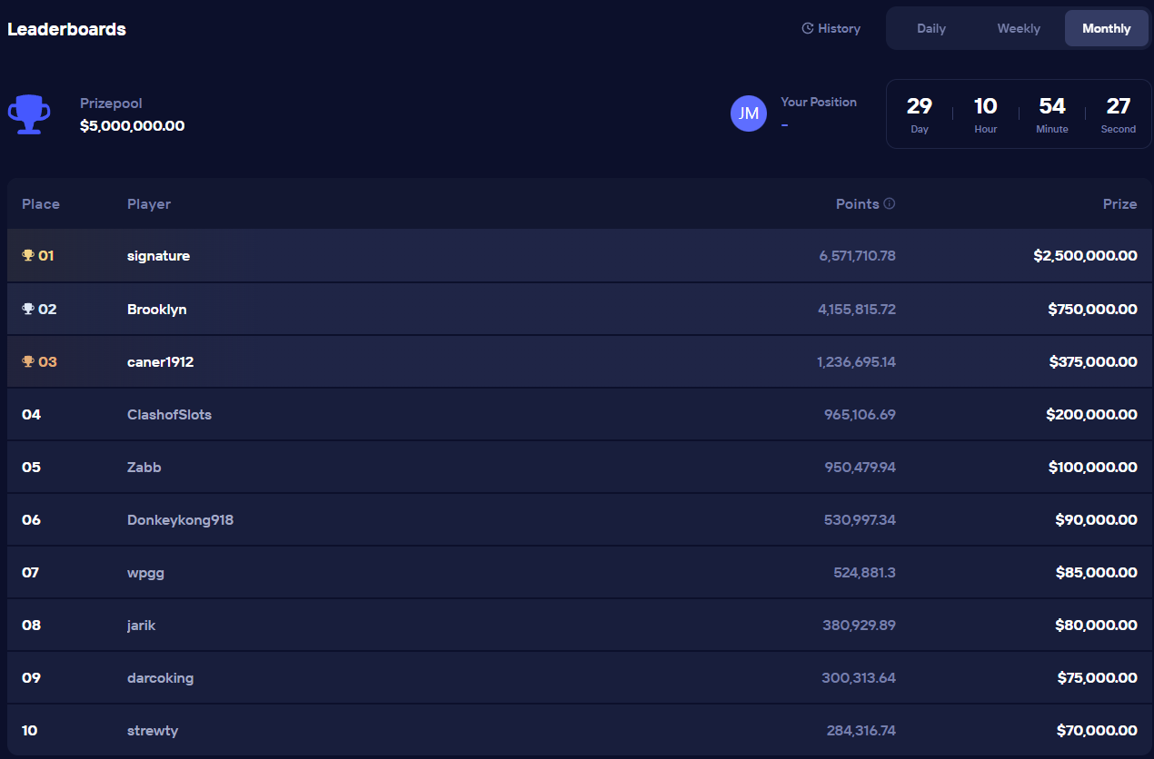 Duel 5m Monthly Leaderboard